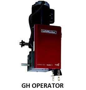 GH Operator